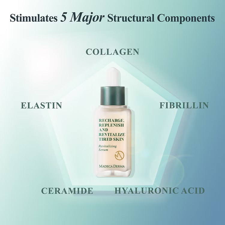 🧴 Madeca Derma Revitalizing Gift Set